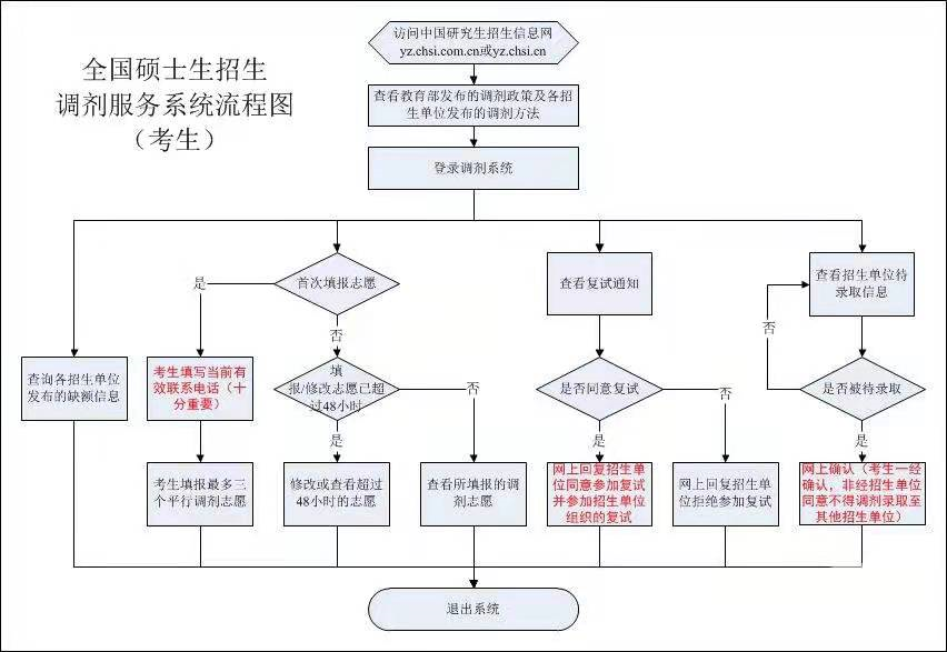 22年考研多少分才能过线